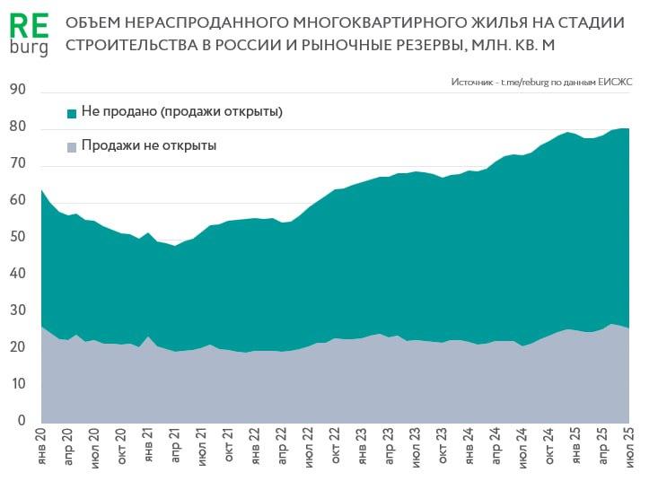 Российский рынок недвижимости: угроза банкротства застройщиков и противоречивая политика государства