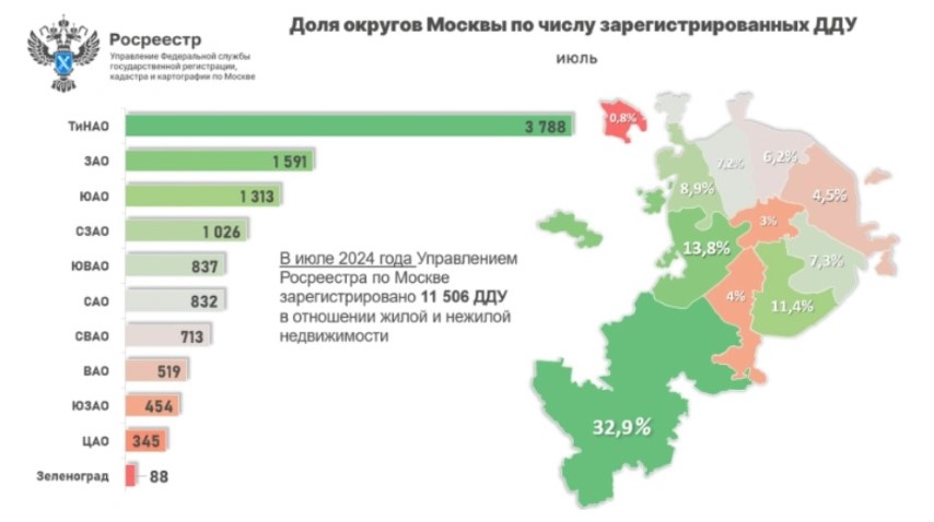 Новая Москва - самый популярный район