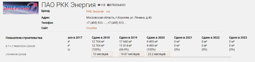 РКК "Энергия". Показатели строительства (фото: erzrf.ru)