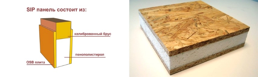 Строение СИП-панелей (фото: doors-metal.ru)